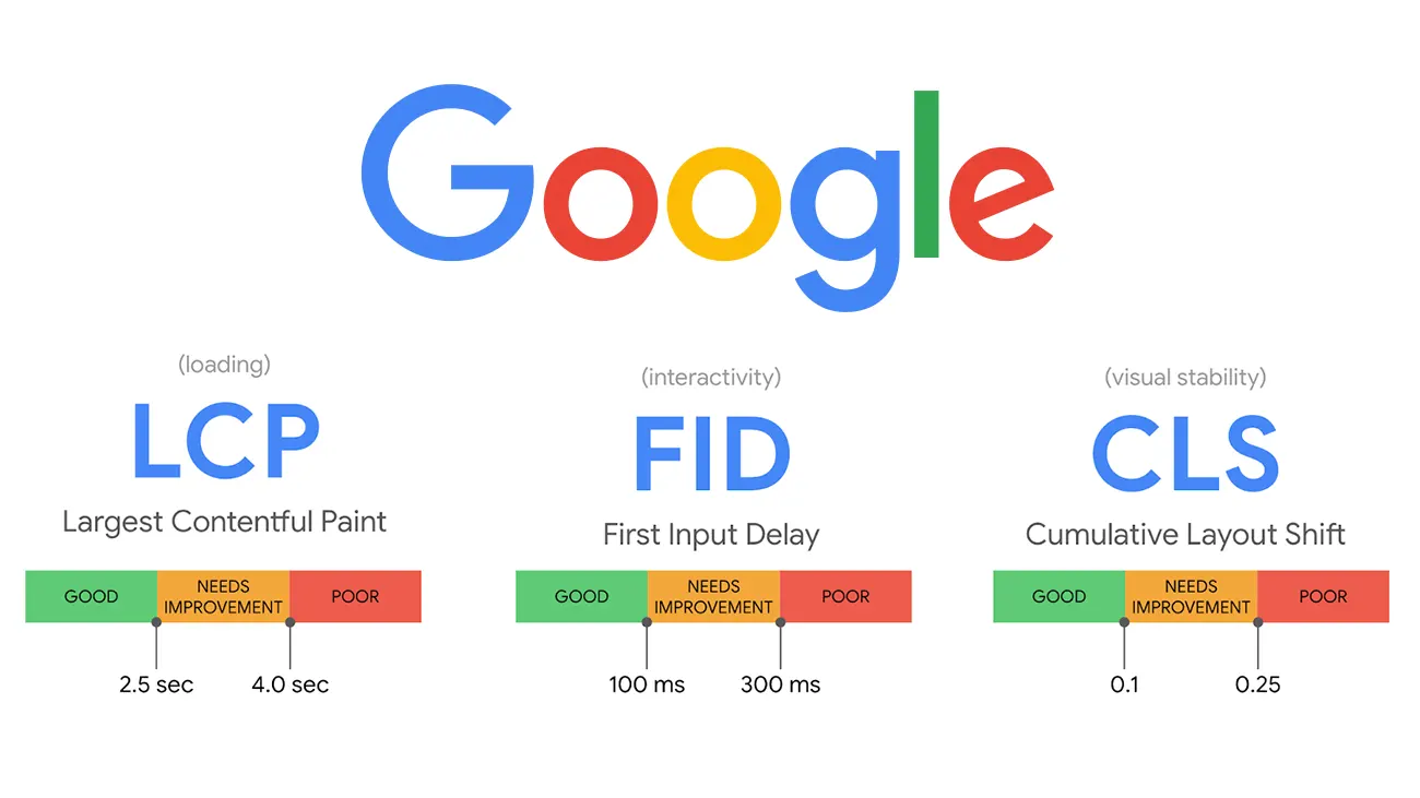 Τι είναι τα Core Web Vitals και πώς επηρεάζουν το SEO της ιστοσελίδας σας;