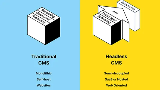 headless cms