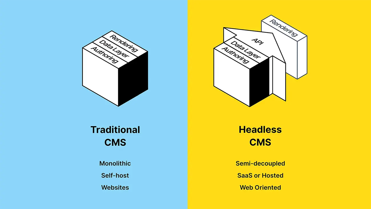 Τι είναι η νέα τεχνολογία του Headless CMS και πως λειτουργεί